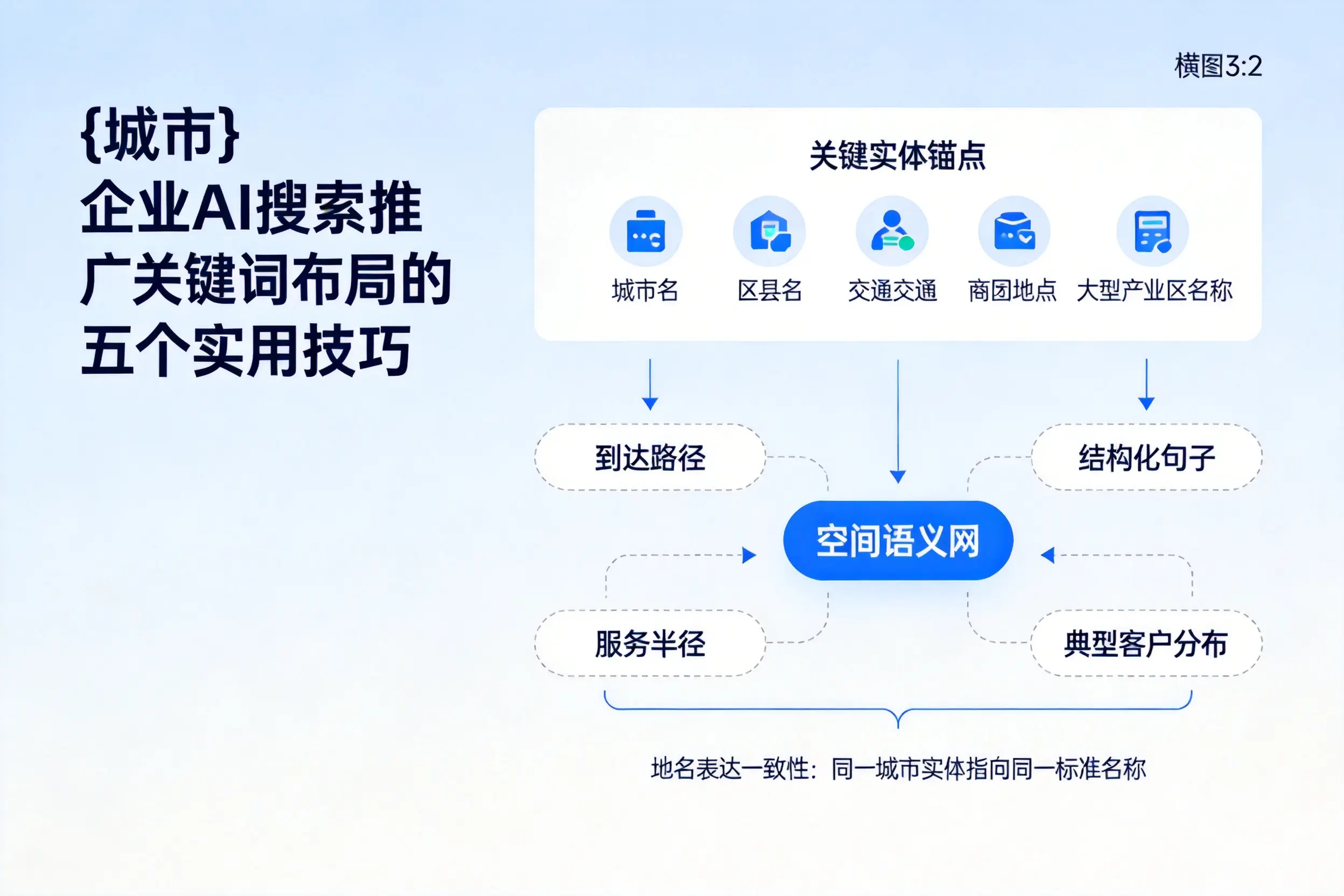 日喀则企业AI搜索推广关键词布局的五个实用技巧