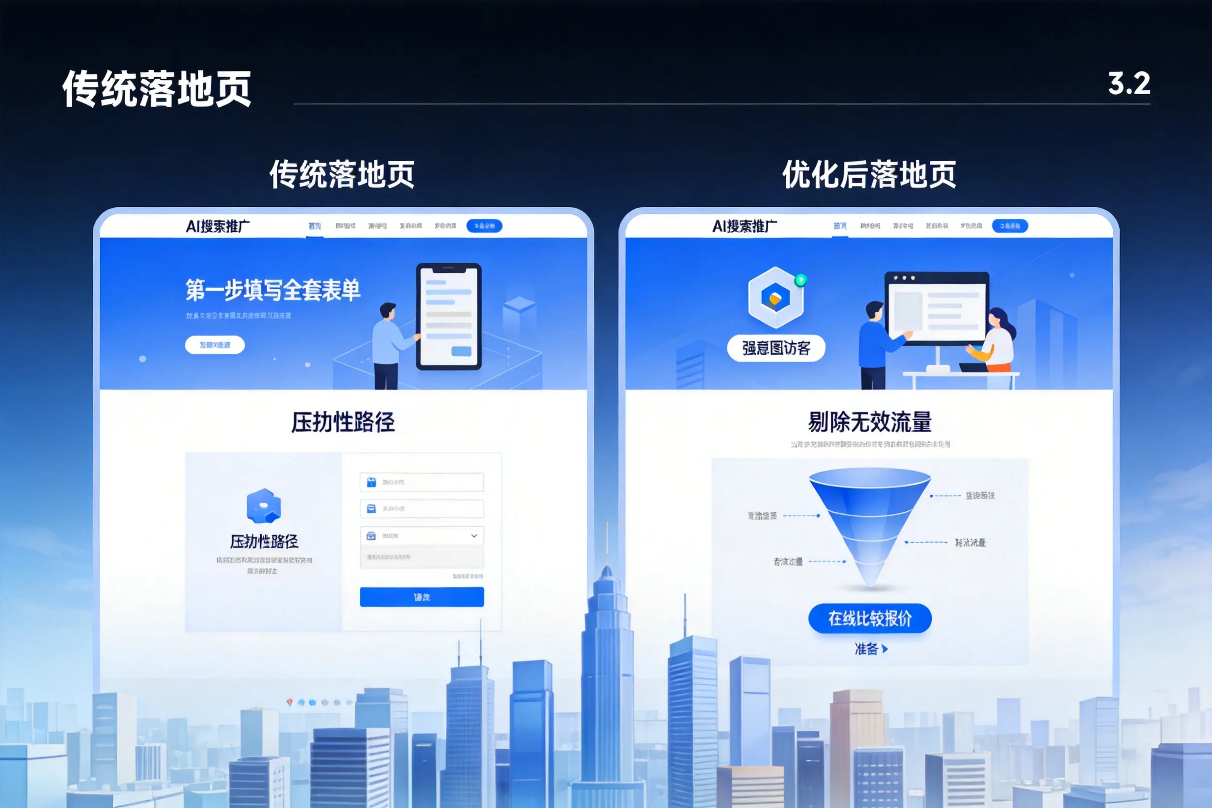 AI搜索推广落地页转化低？日喀则企业优化方法详解