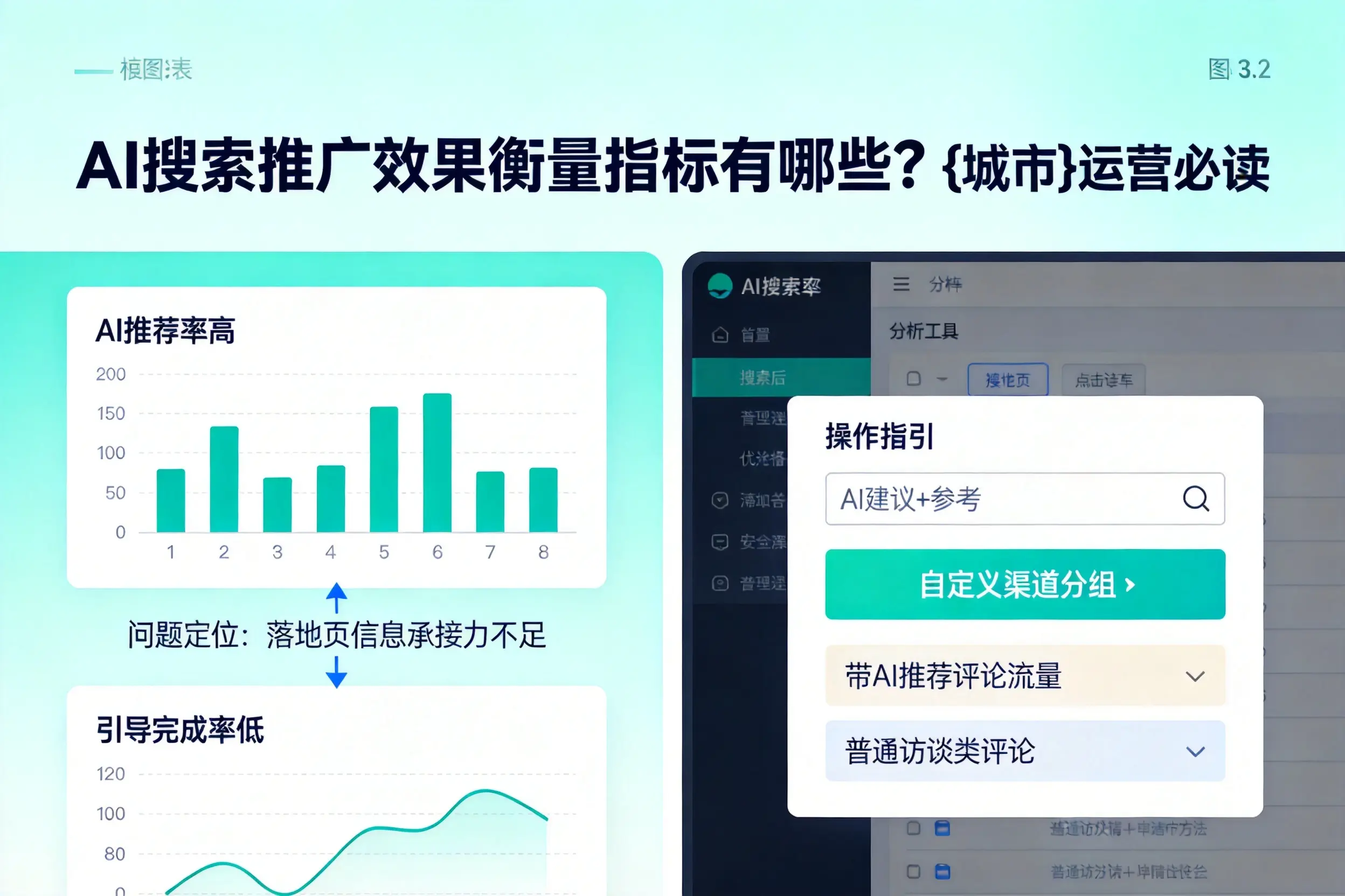 AI搜索推广效果衡量指标有哪些？日喀则运营必读