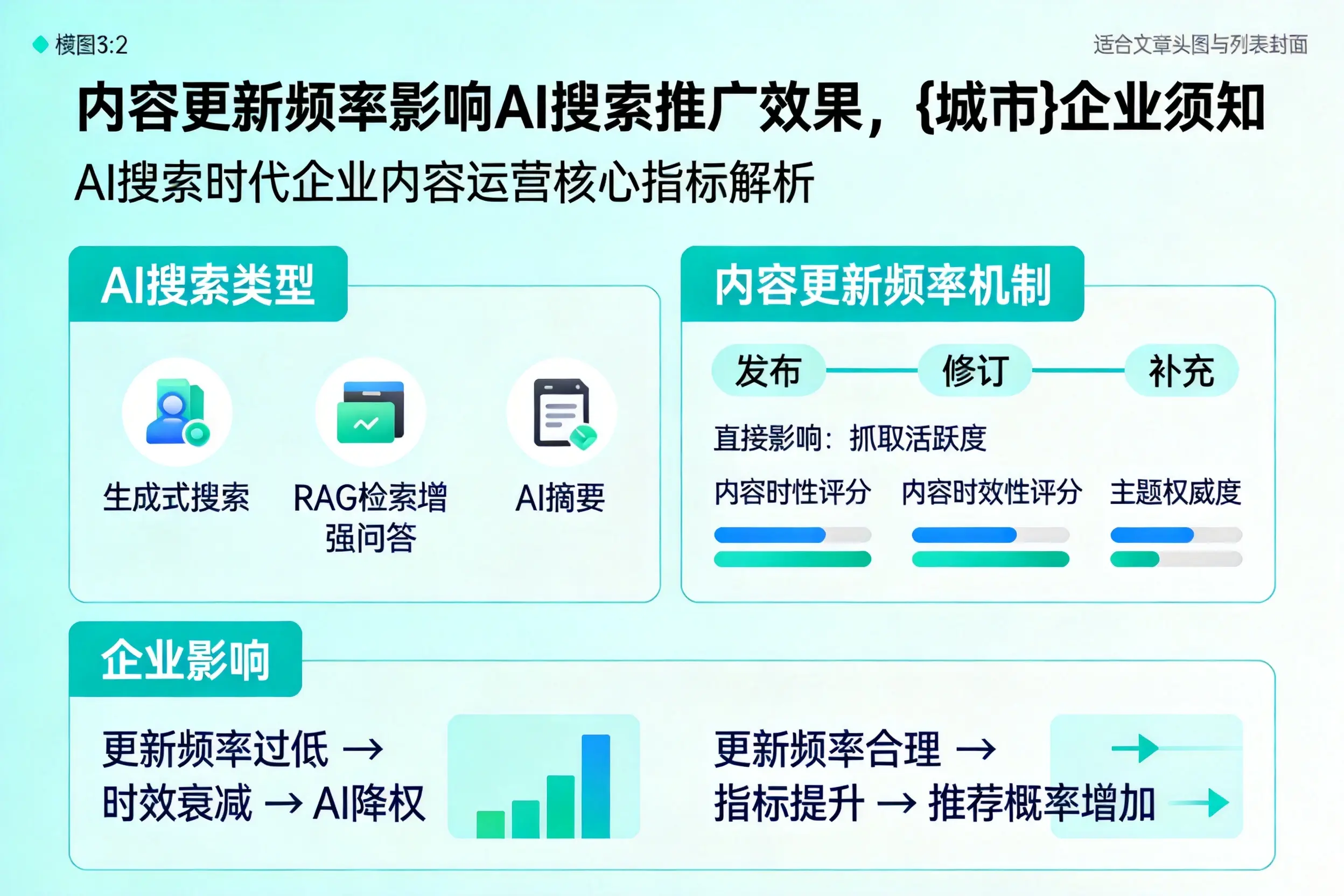 内容更新频率影响AI搜索推广效果，日喀则企业须知