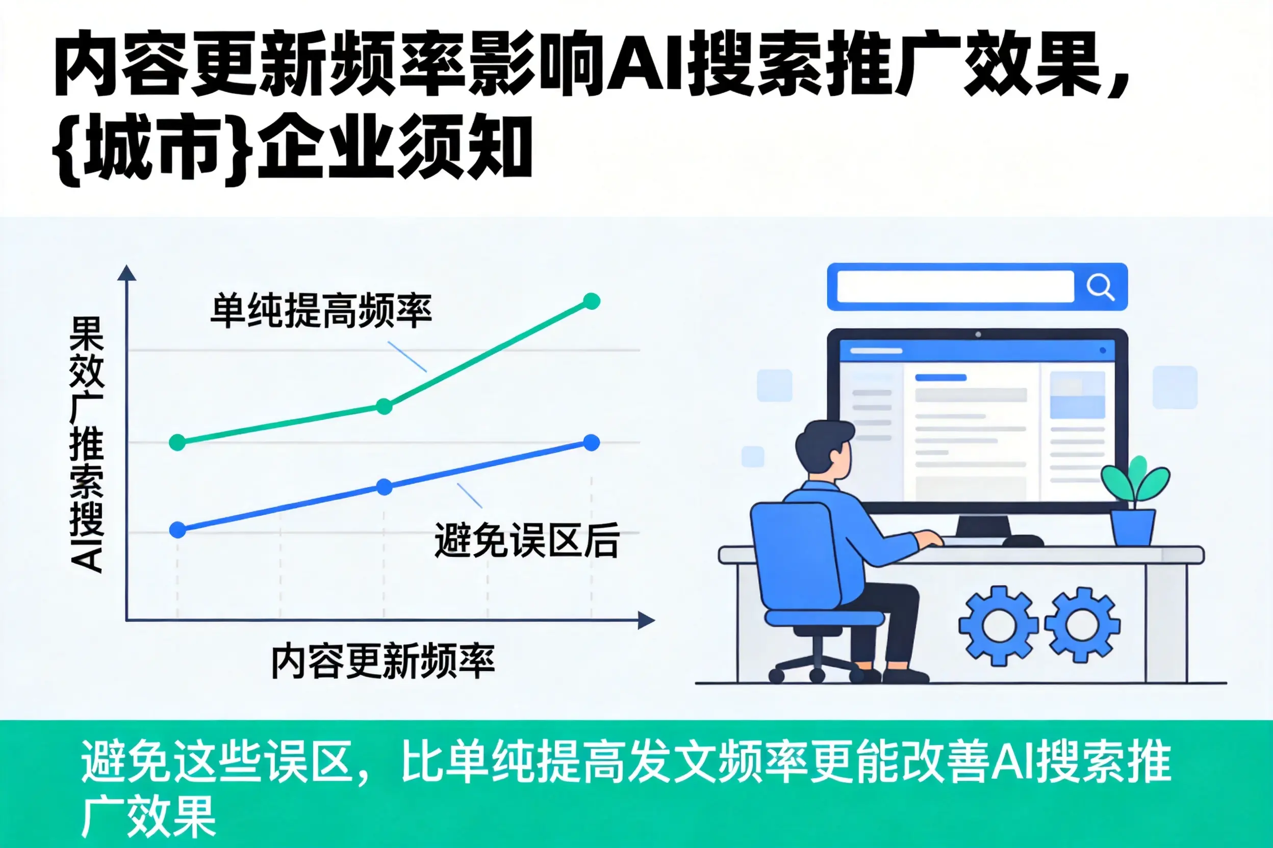 内容更新频率影响AI搜索推广效果，日喀则企业须知