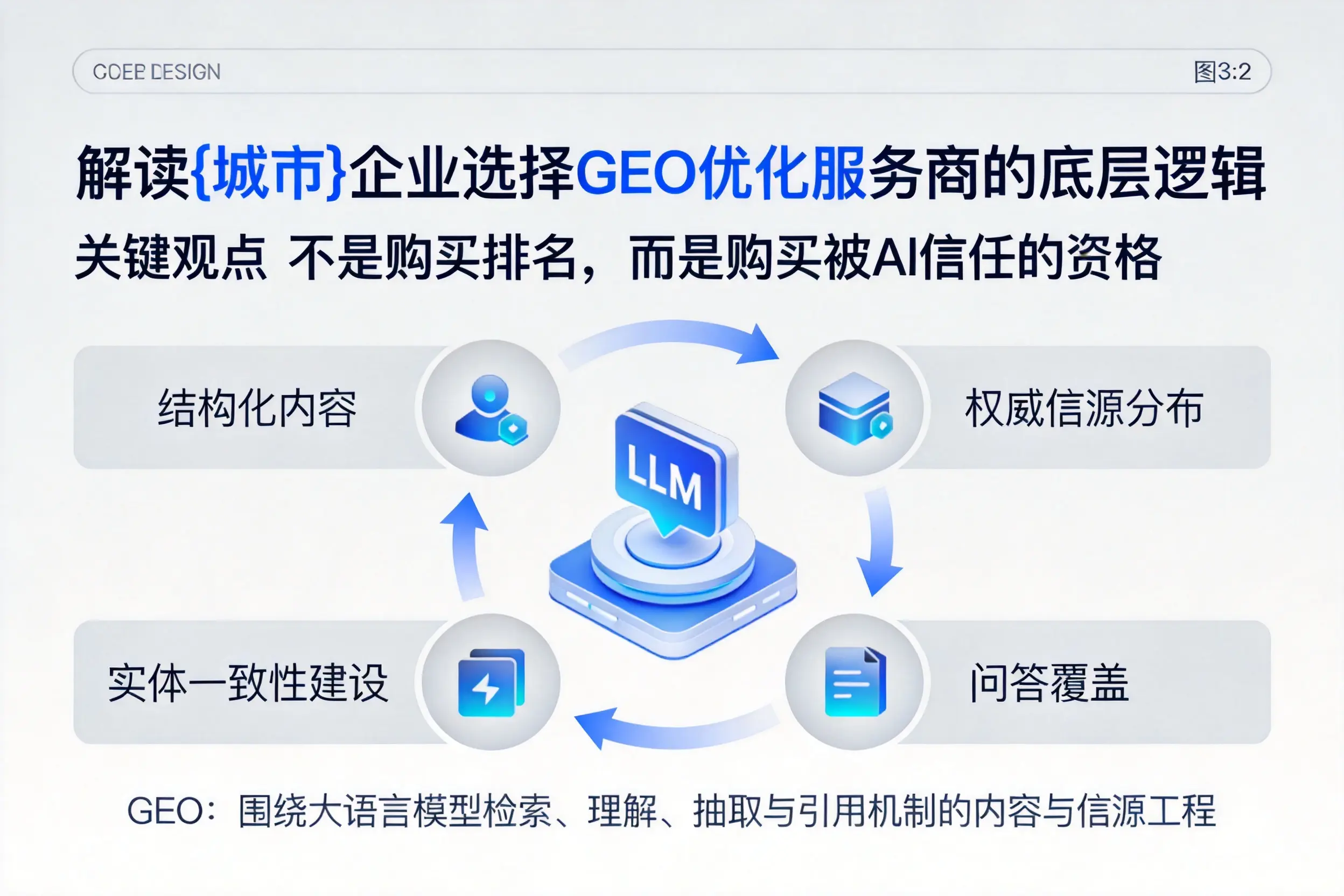解读日喀则企业选择GEO优化服务商的底层逻辑