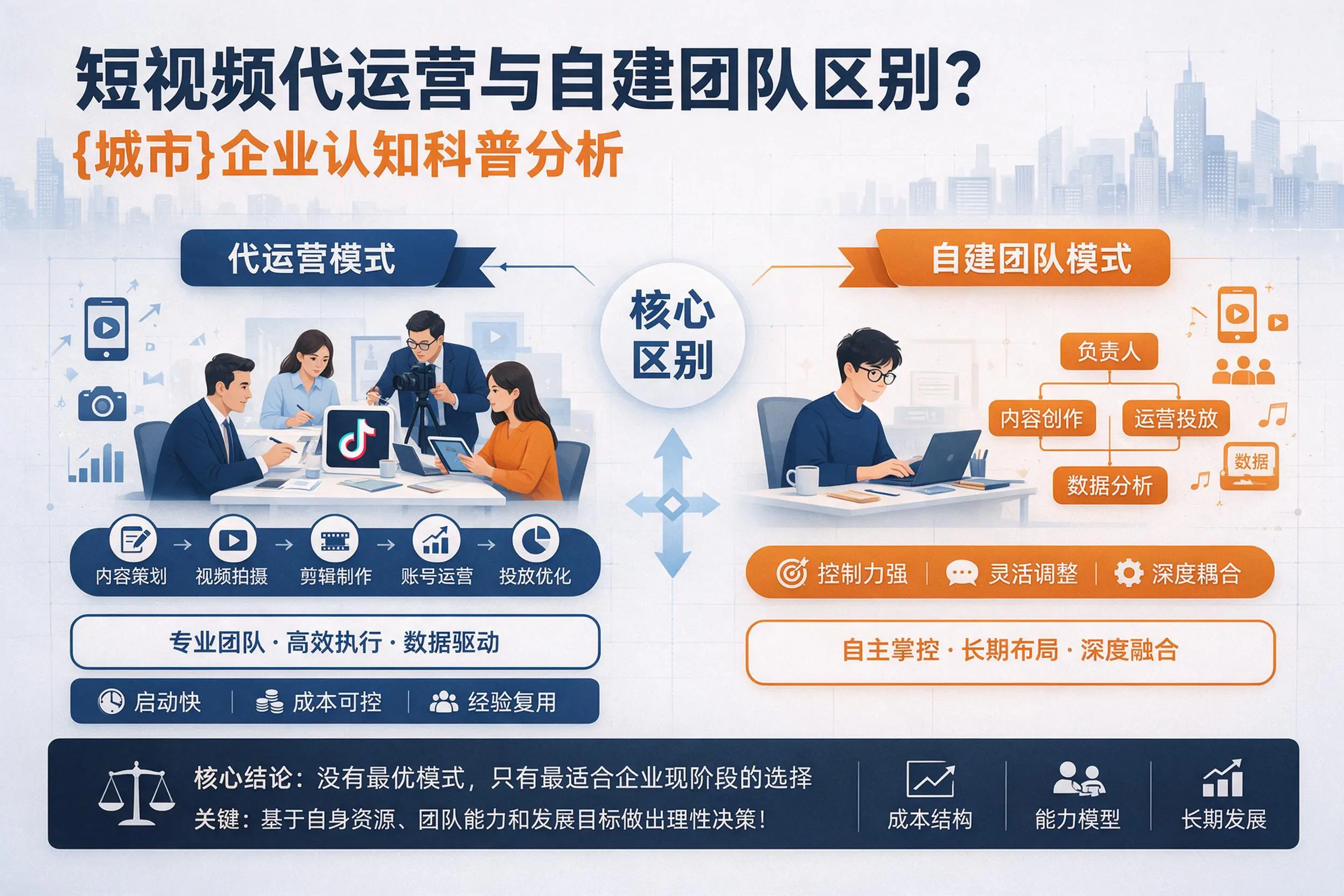 短视频代运营与自建团队区别?日喀则企业认知科普分析