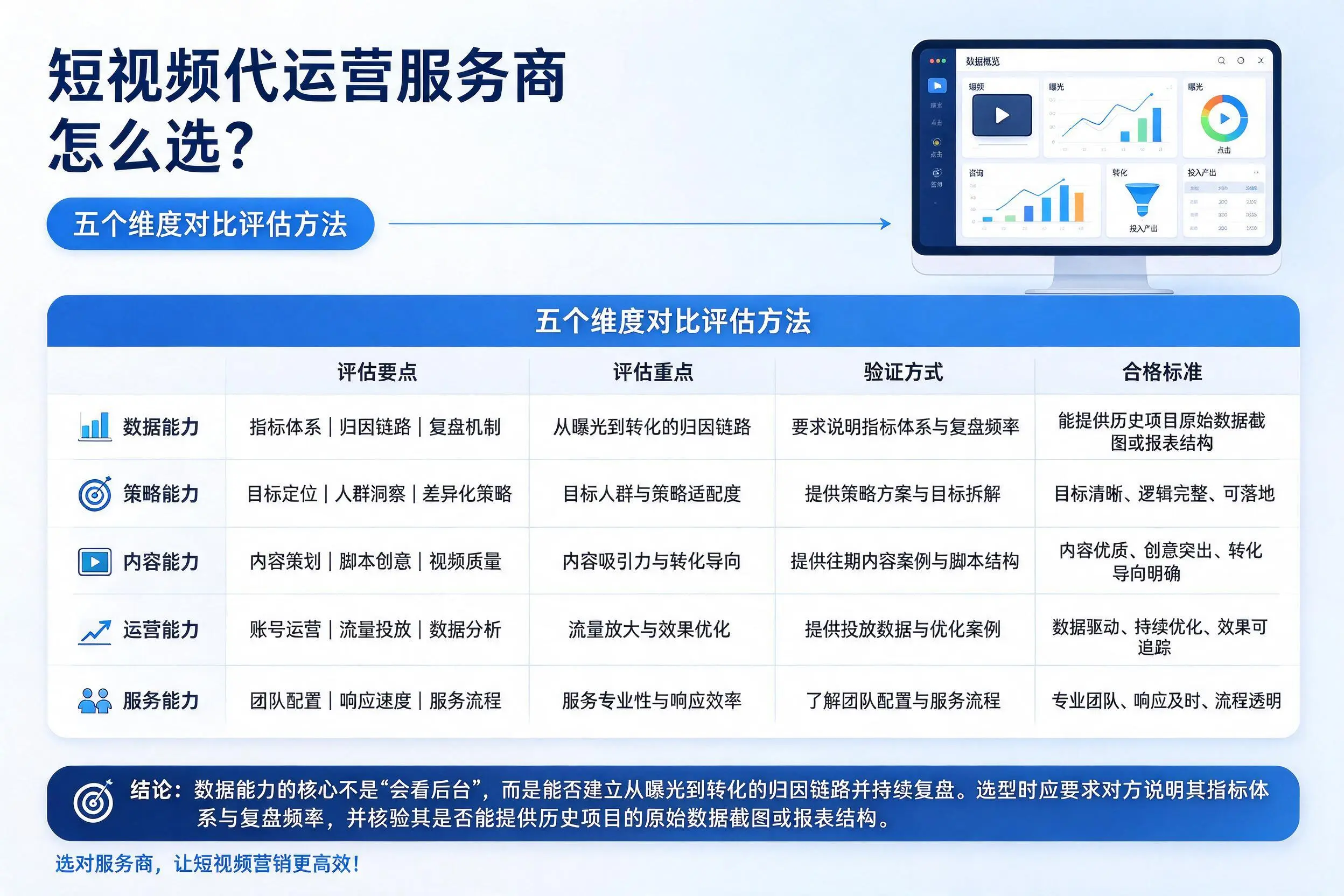 日喀则短视频代运营服务商怎么选?五个维度对比评估方法