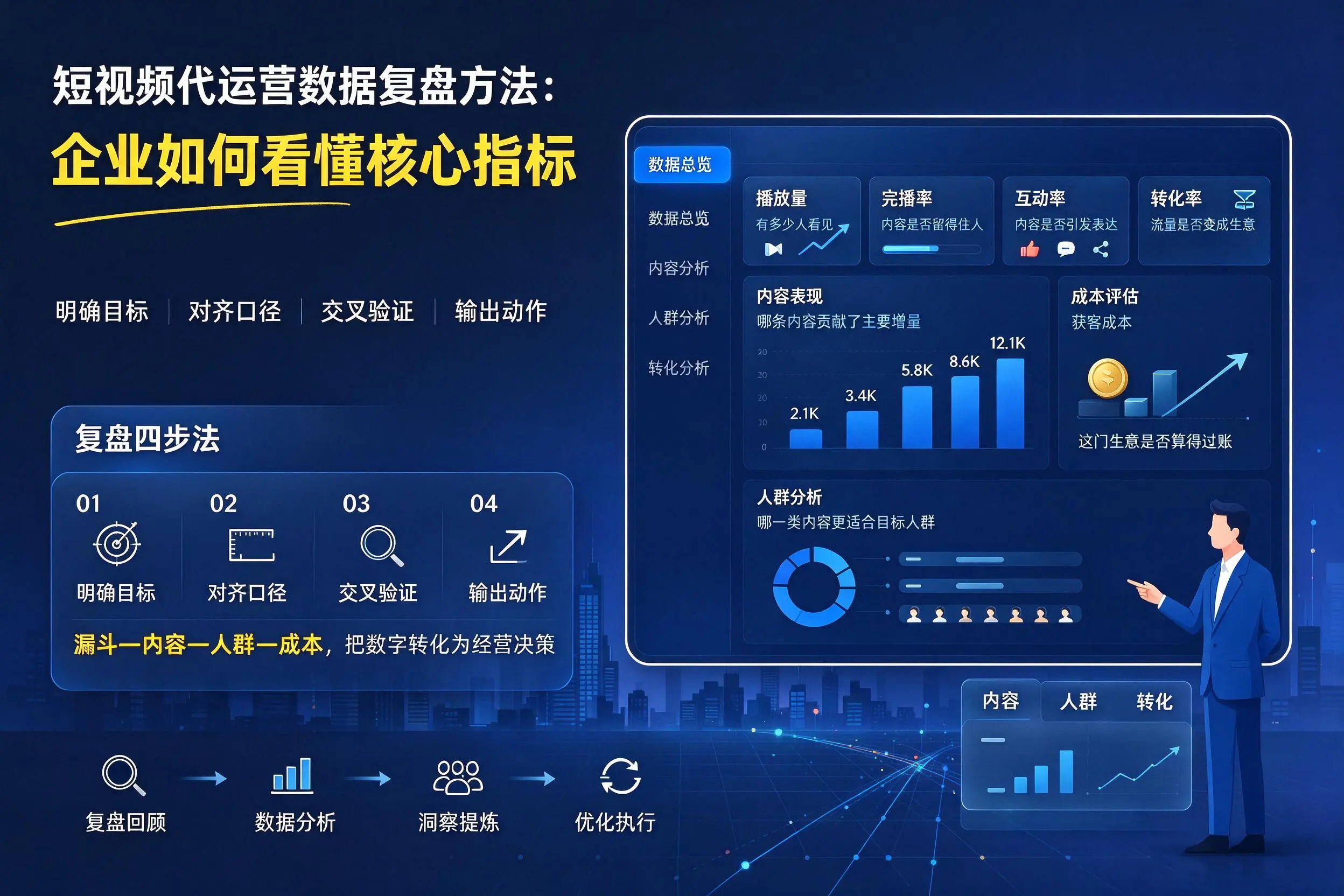 短视频代运营数据复盘方法:日喀则企业如何看懂核心指标