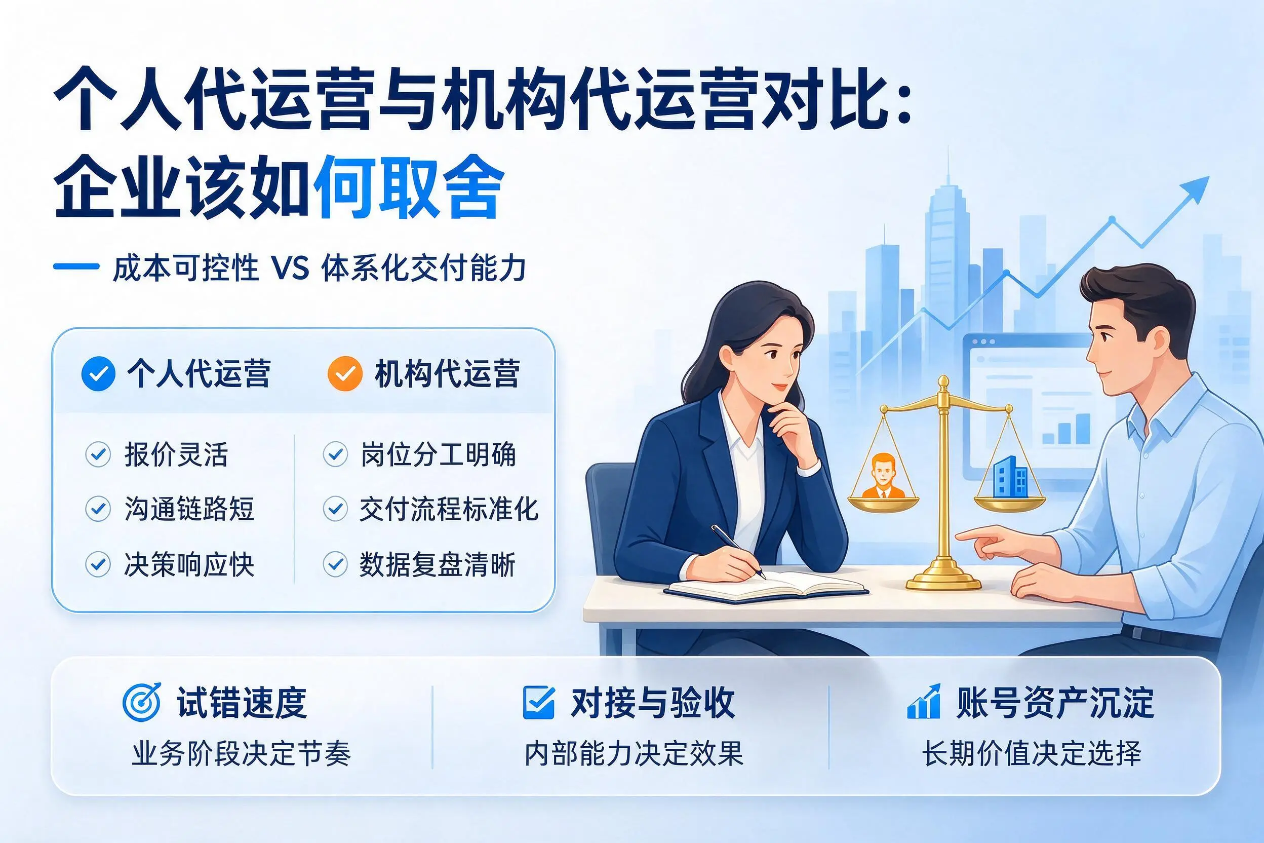 个人代运营与机构代运营对比:日喀则企业该如何取舍