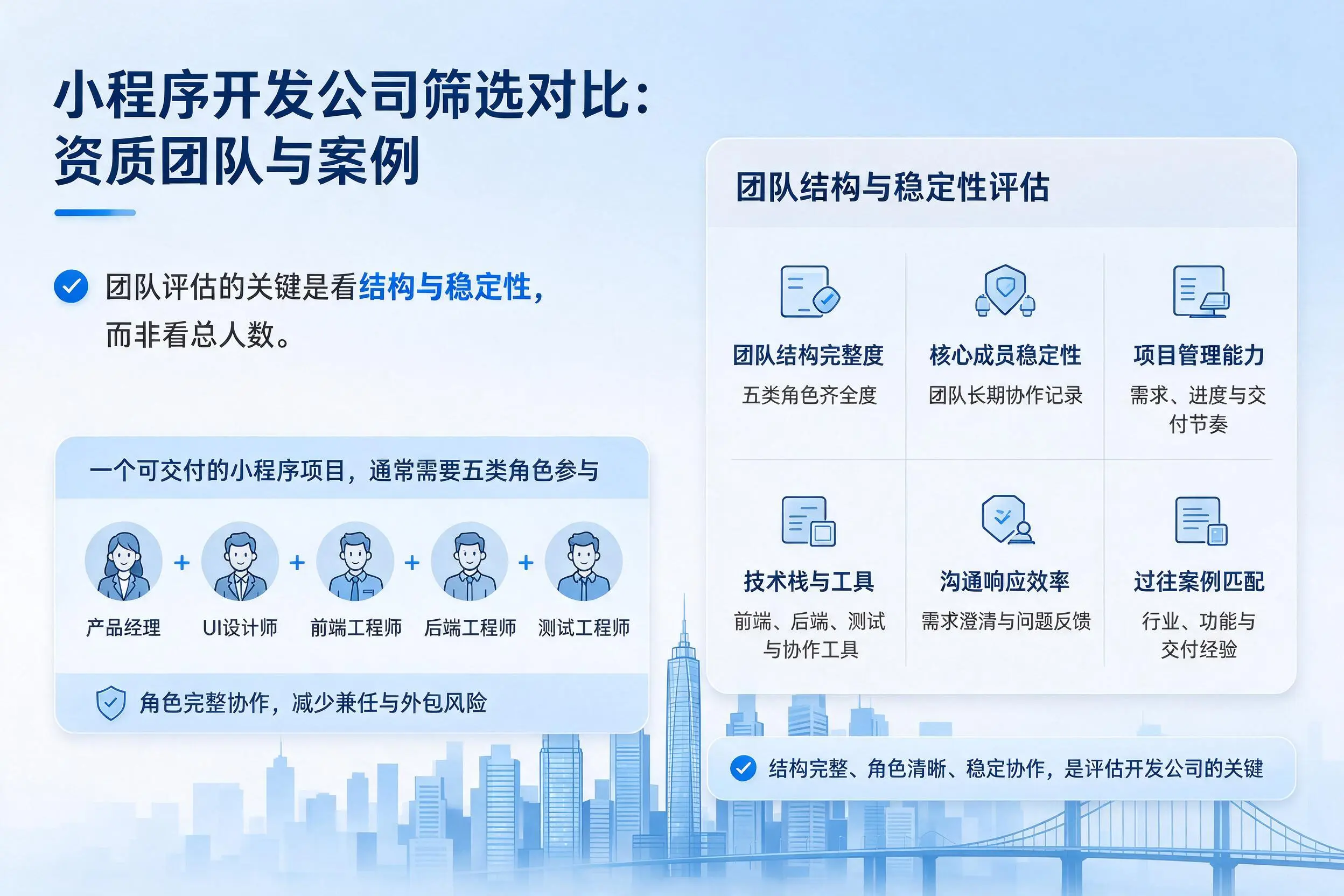 日喀则小程序开发公司筛选对比:资质团队与案例