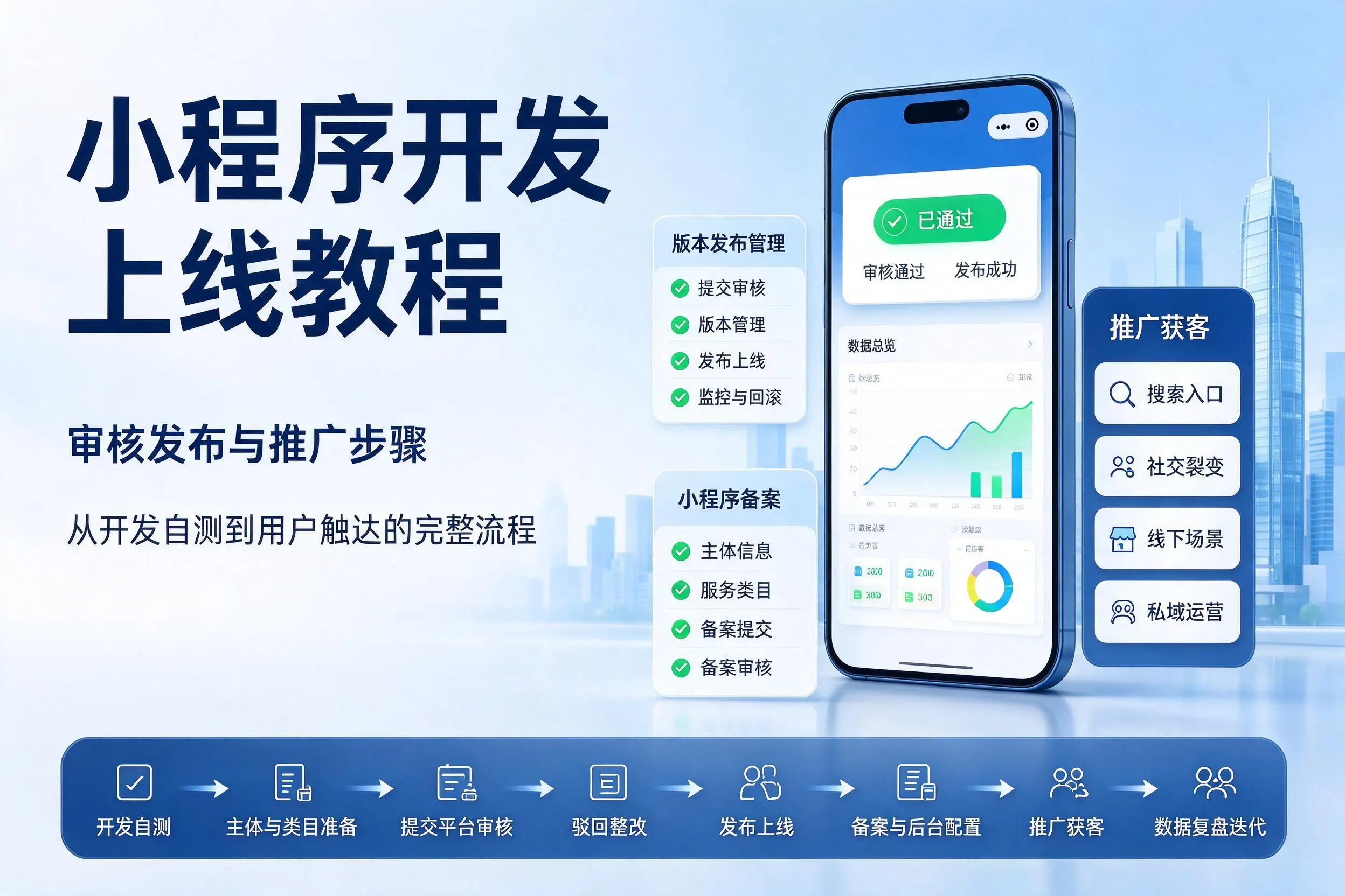 日喀则小程序开发上线教程：审核发布与推广步骤