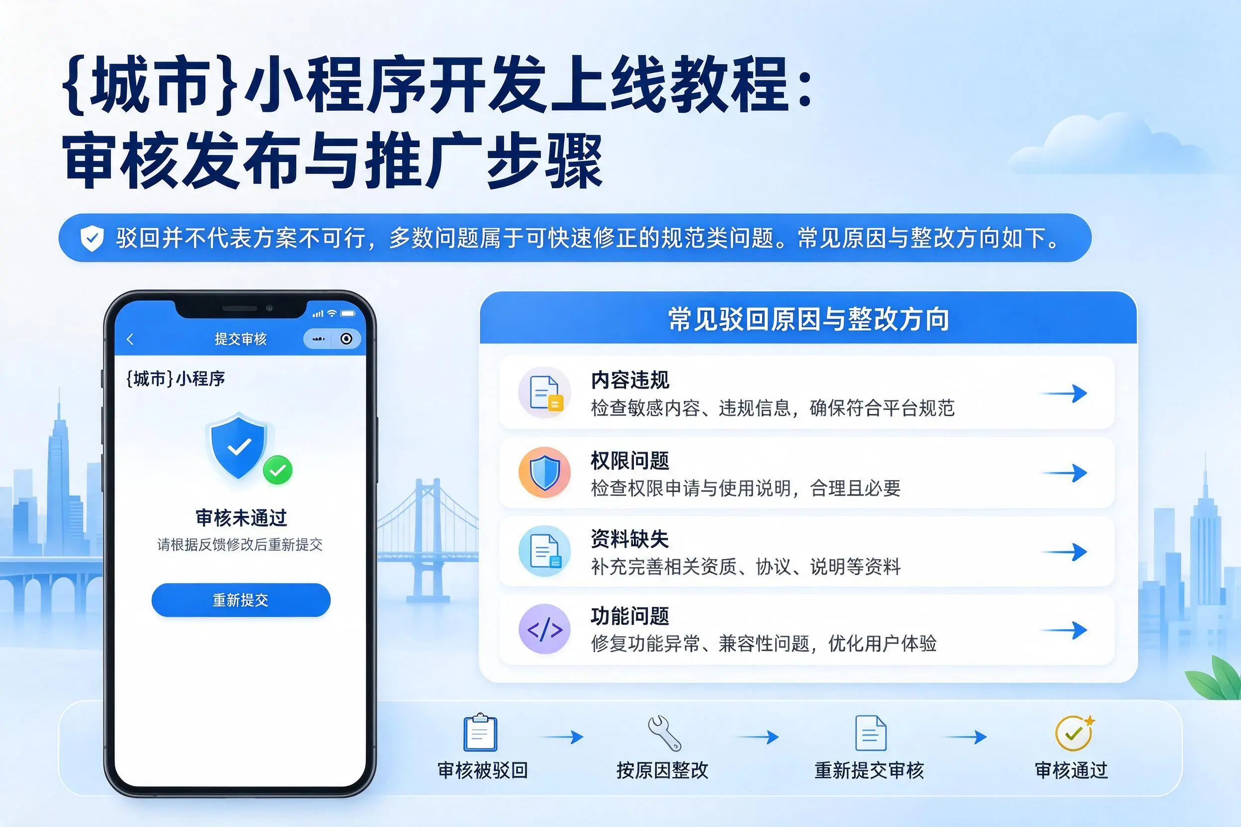 日喀则小程序开发上线教程：审核发布与推广步骤