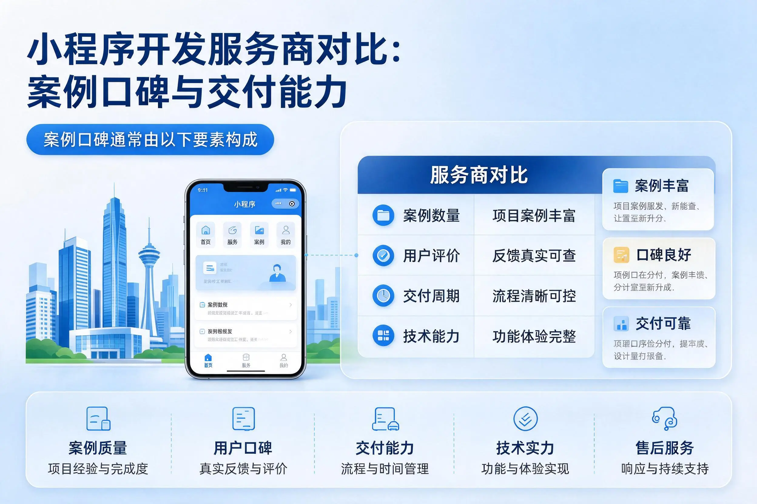 日喀则小程序开发服务商对比：案例口碑与交付能力