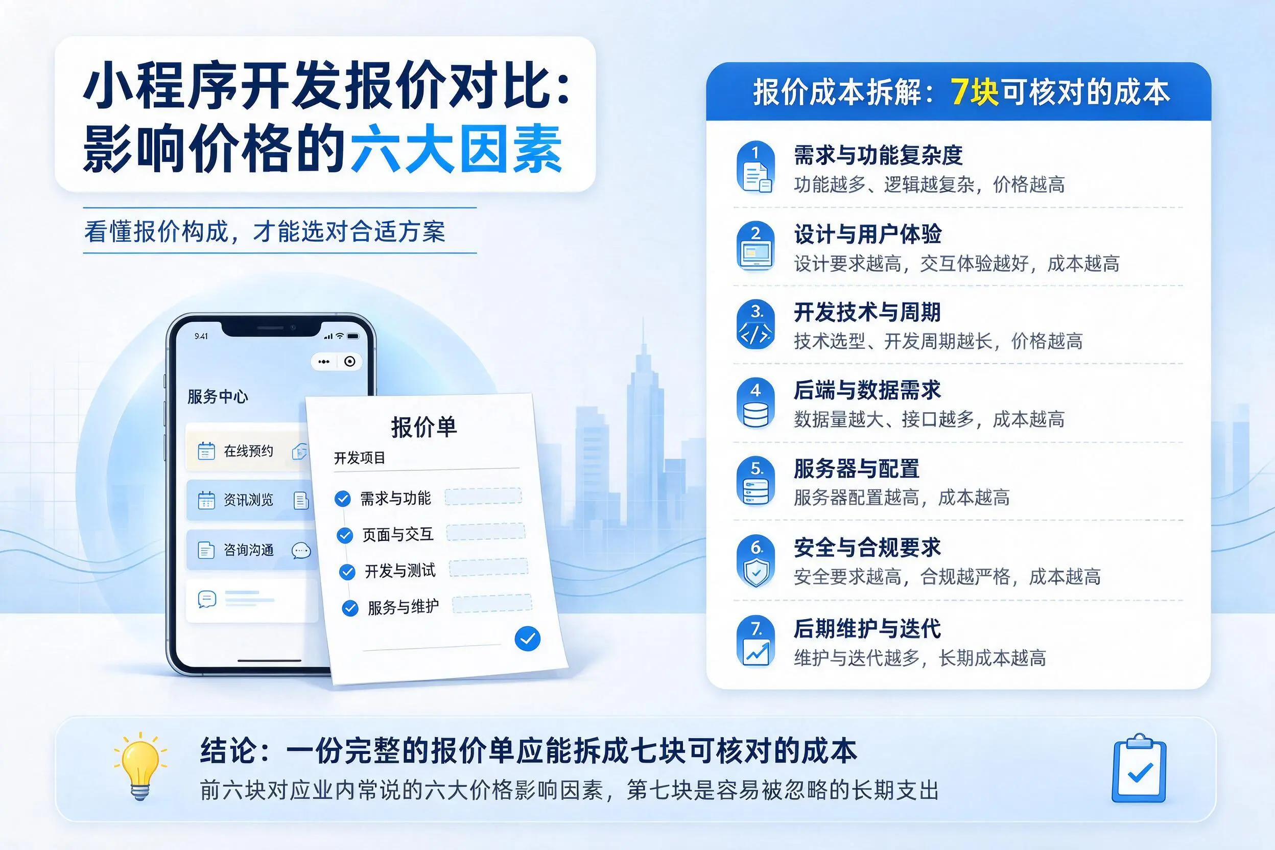 日喀则小程序开发报价对比：影响价格的六大因素