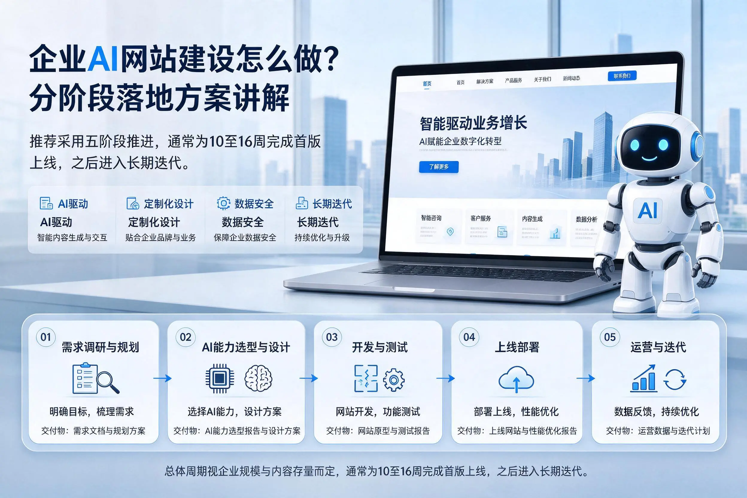 日喀则企业AI网站建设怎么做？分阶段落地方案讲解