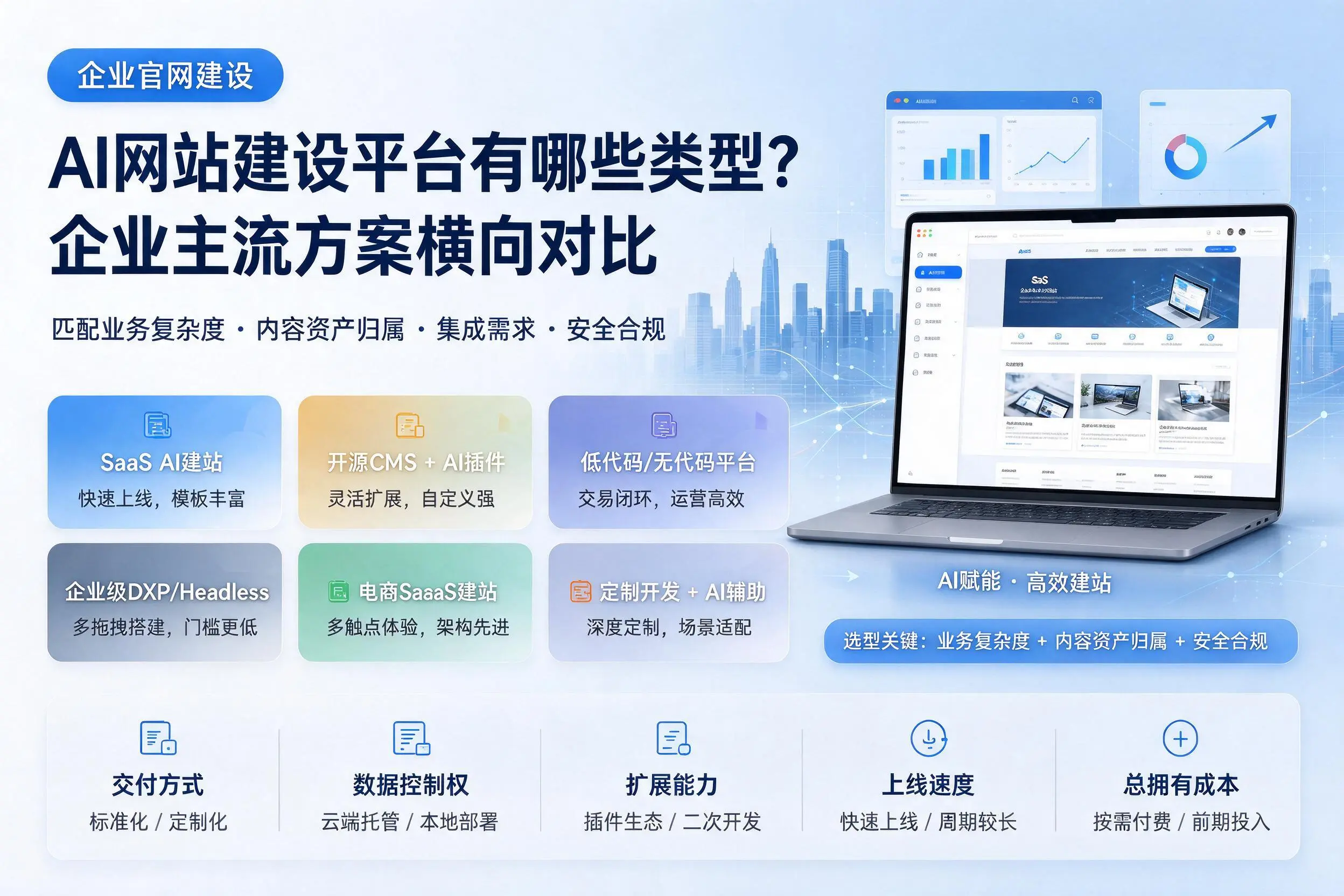 AI网站建设平台有哪些类型?日喀则企业主流方案横向对比