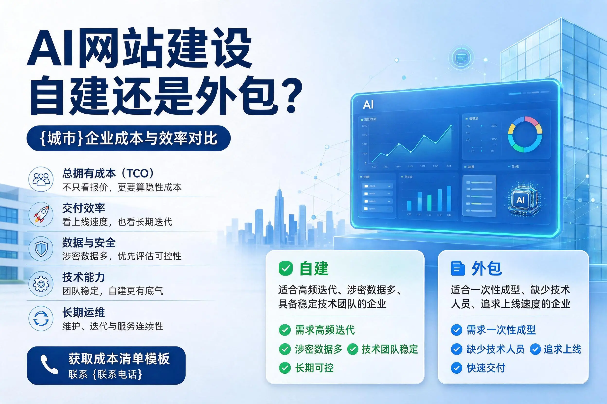 AI网站建设自建还是外包？日喀则企业成本与效率对比