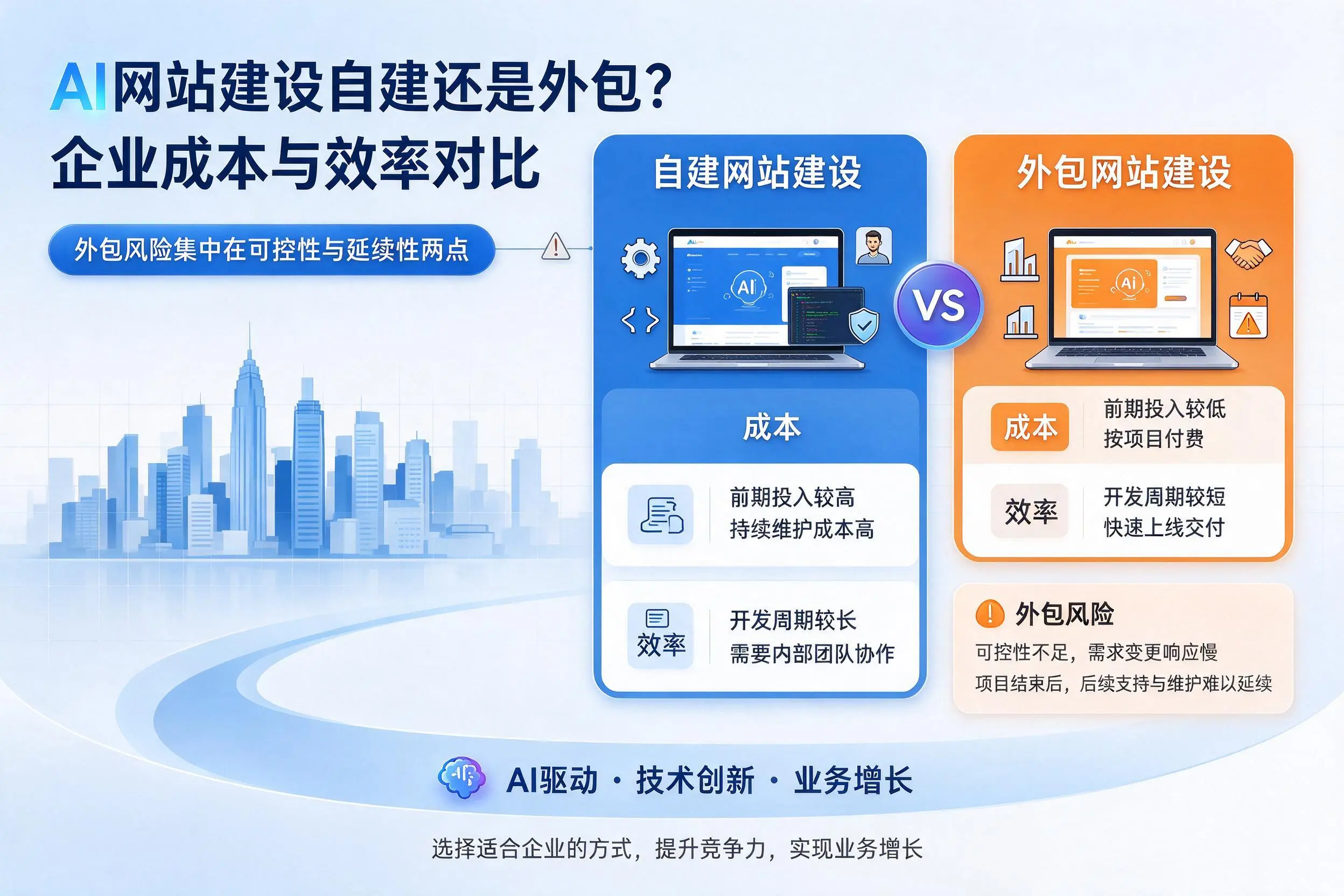 AI网站建设自建还是外包？日喀则企业成本与效率对比