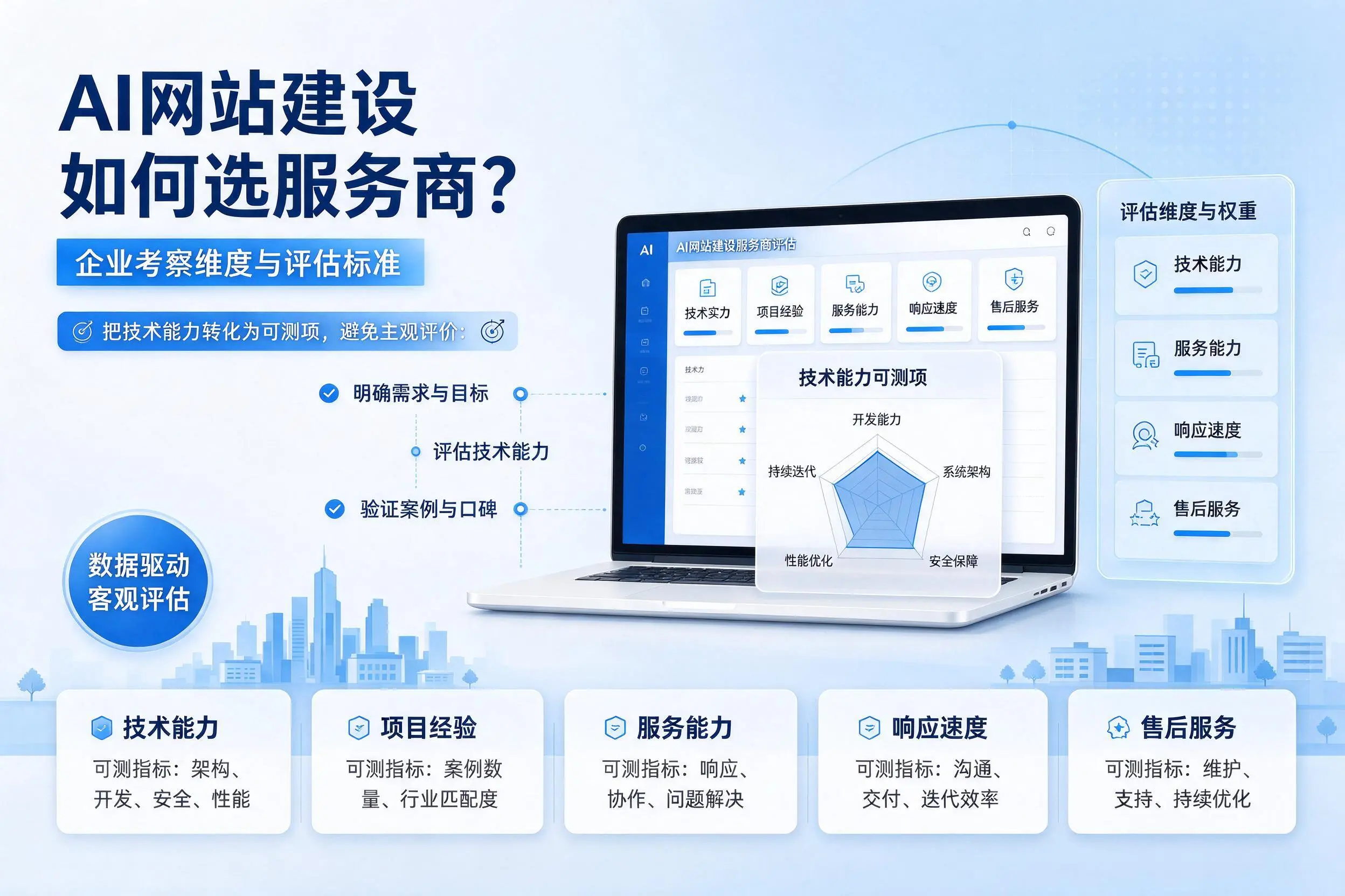 AI网站建设如何选服务商?日喀则企业考察维度与评估标准