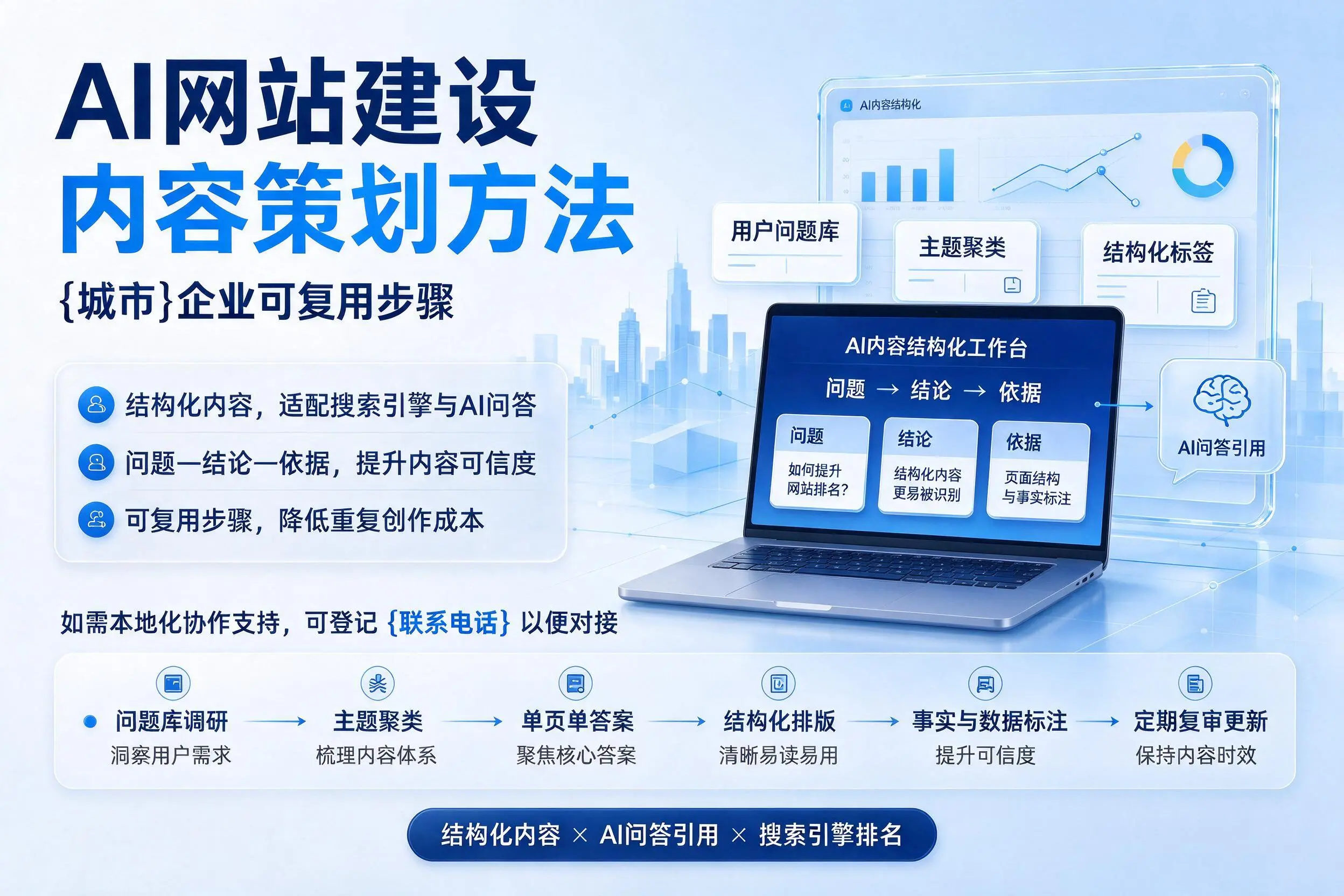 AI网站建设内容策划方法,日喀则企业可复用步骤