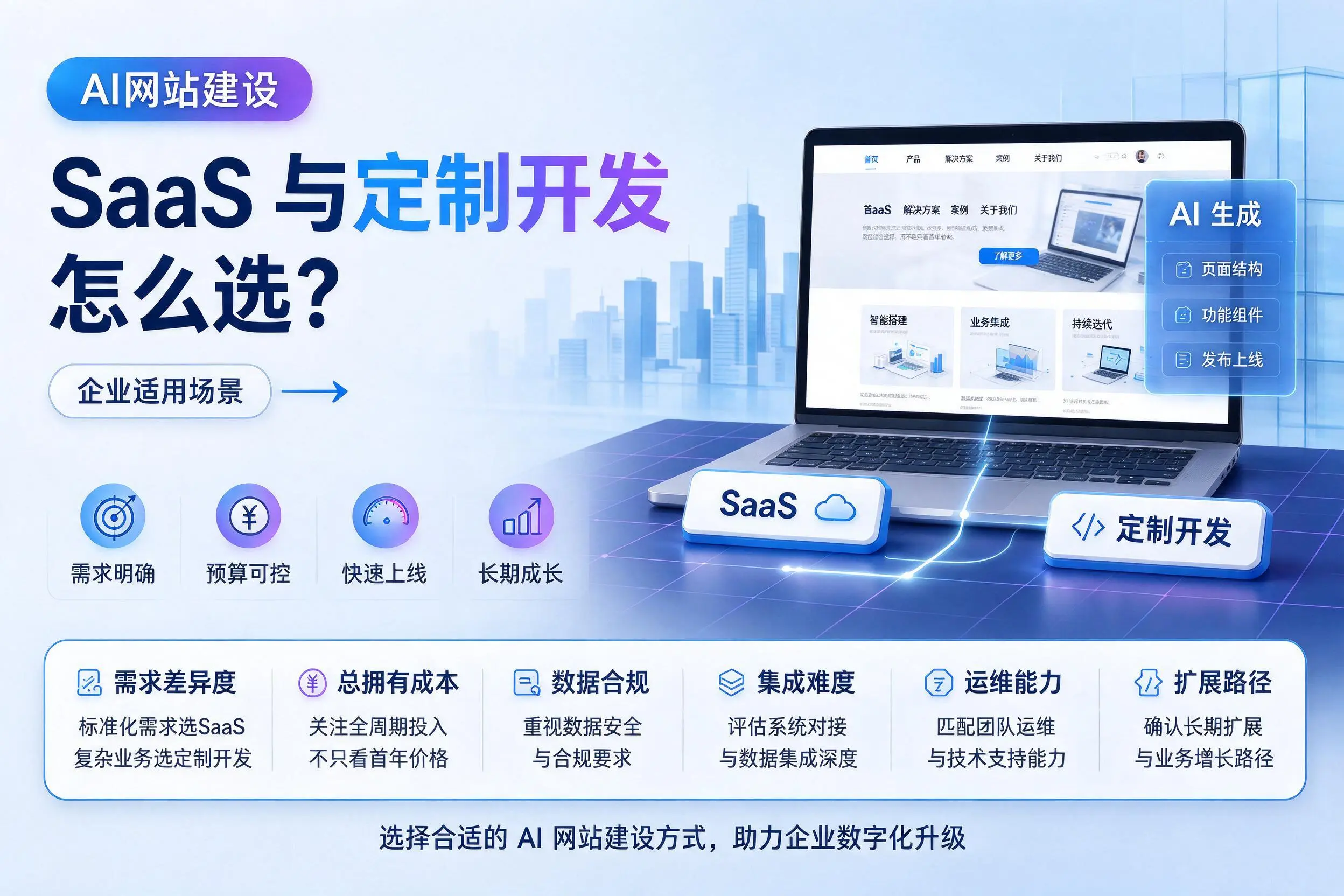 AI网站建设SaaS与定制开发怎么选?日喀则企业适用场景