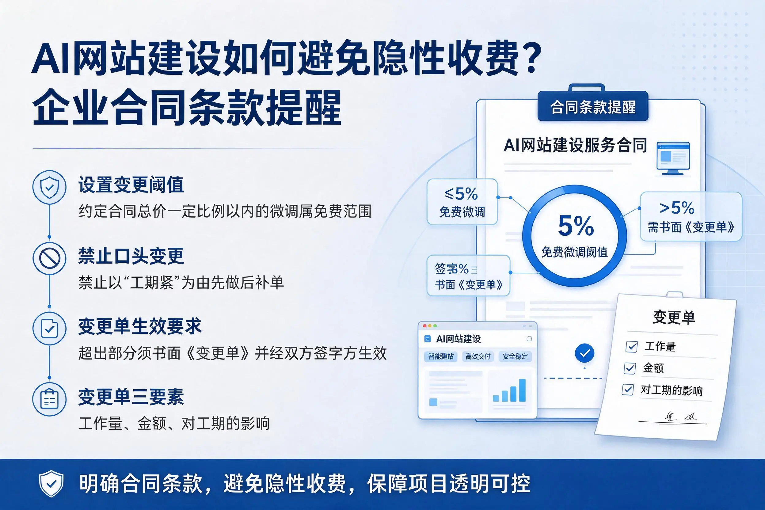 AI网站建设如何避免隐性收费?日喀则企业合同条款提醒