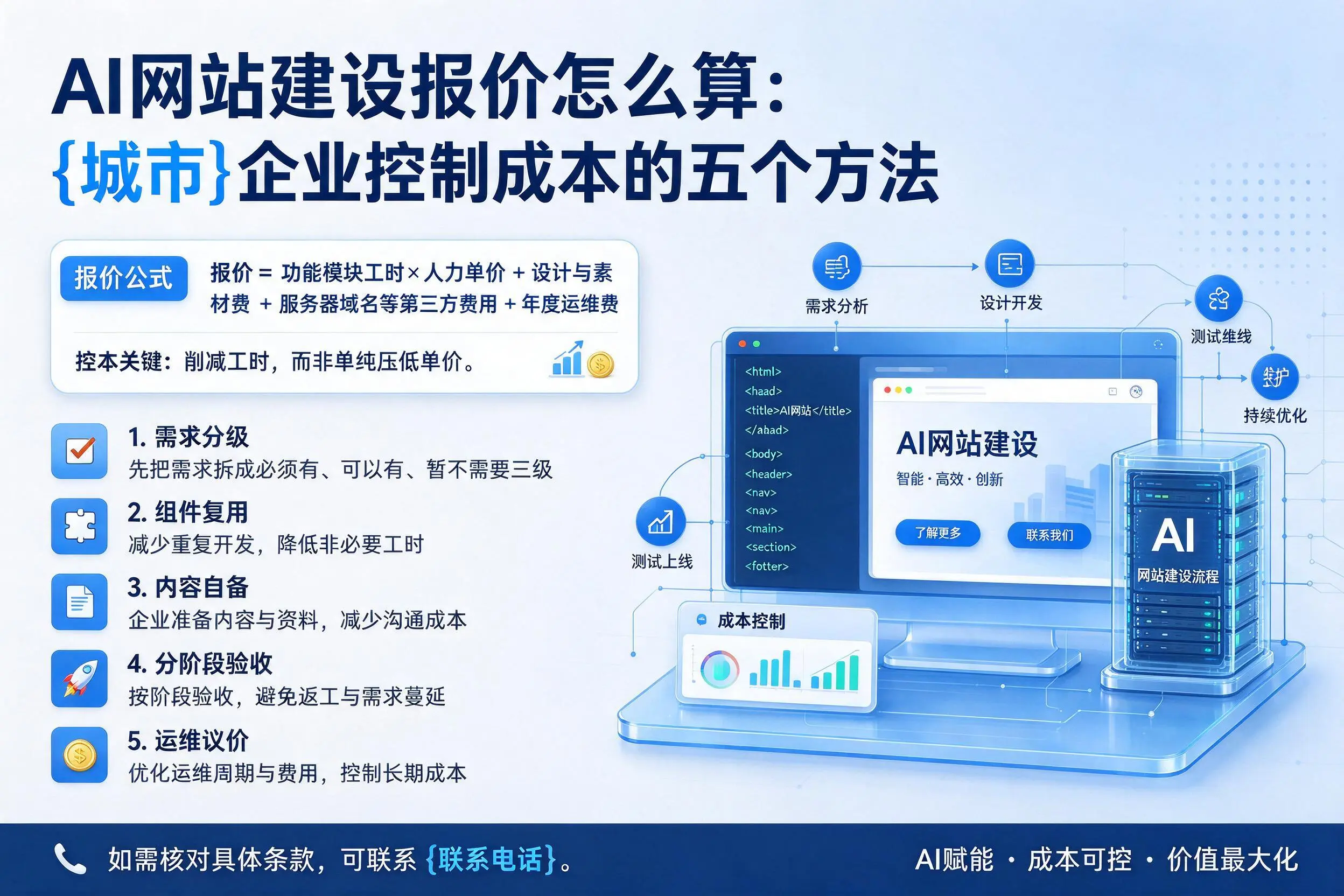 AI网站建设报价怎么算:日喀则企业控制成本的五个方法