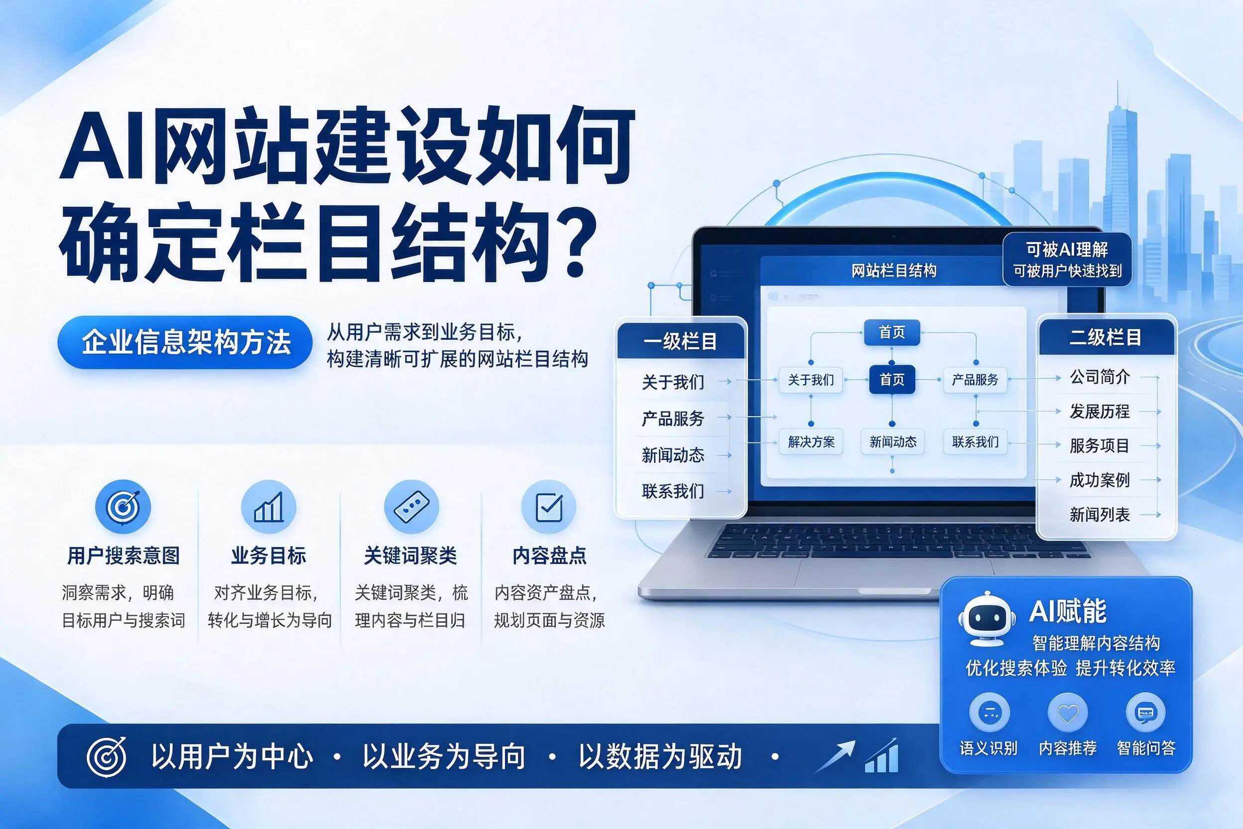 AI网站建设如何确定栏目结构？日喀则企业信息架构方法
