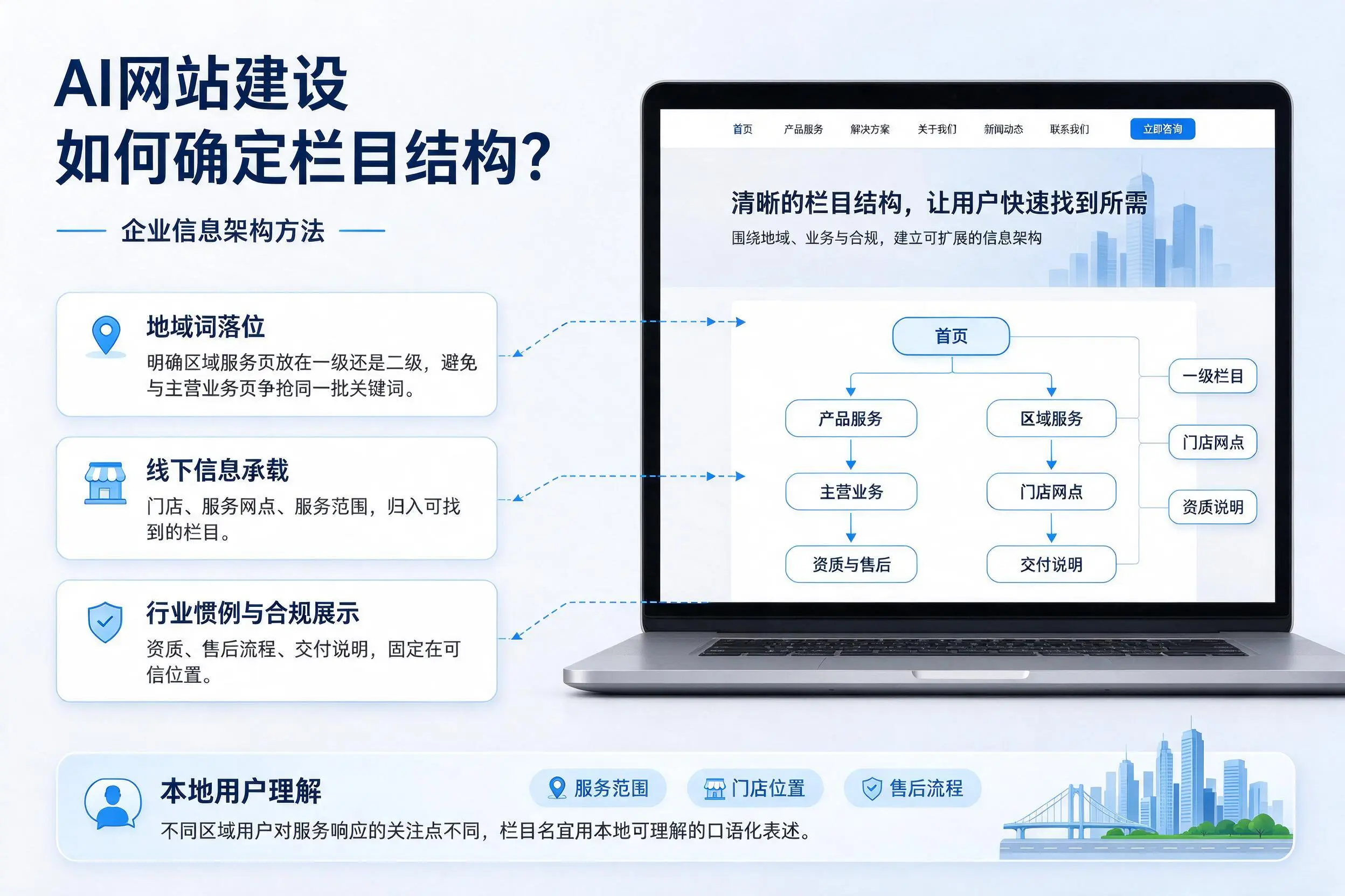 AI网站建设如何确定栏目结构？日喀则企业信息架构方法
