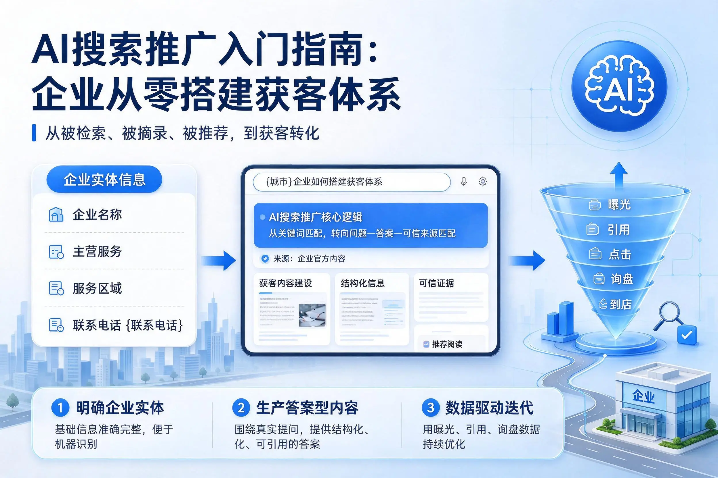 AI搜索推广入门指南：日喀则企业从零搭建获客体系